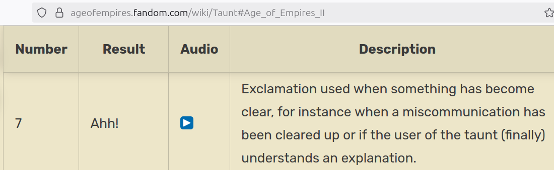 a cropped screenshot to the page https://ageofempires.fandom.com/wiki/Taunt. It shows a table that lists the following entries. Number: 7. Result: Ahh! Audio: a button that would play the audio clip. Description: Exclamation used when something has become clear, for instance when a miscommunication has been cleared up or if the user of the taunt (finally) understands an explanation. 